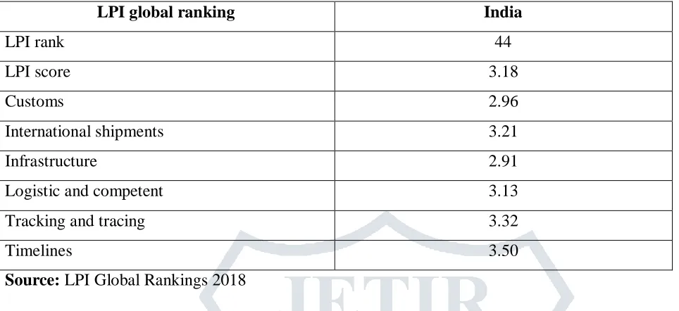 TABLE 1 Logistic Supply Chain 