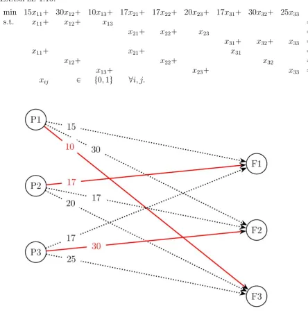 Figure 1.2.An Assignment Problem