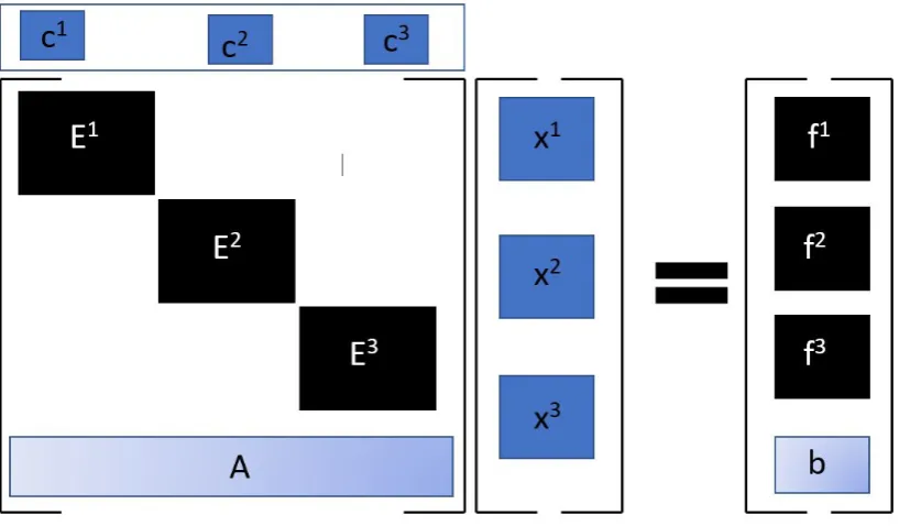 Figure 1.5.Figure 1.5.