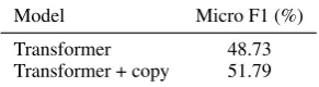 Table 4: Inter-Annotator Reliability scores of seq2seqmodel responses computed for 500 self-dialogs fromthe test set, each annotated by 3 crowdsourced workers.