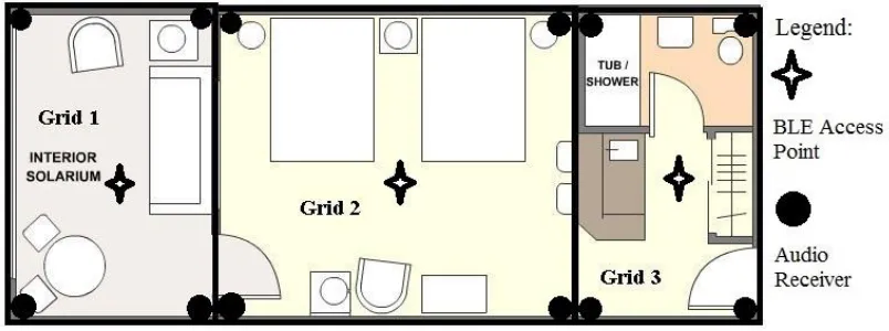 Fig. 2.  Smartphone and audio receivers’ coordinates. 