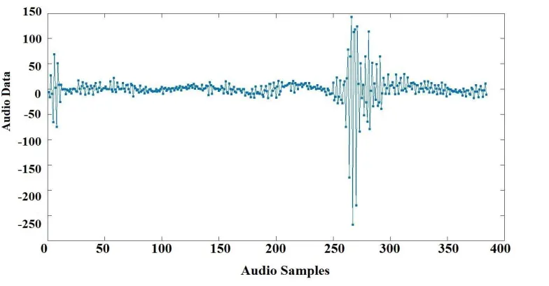 Fig. 5. Noise near 17 KHz. 