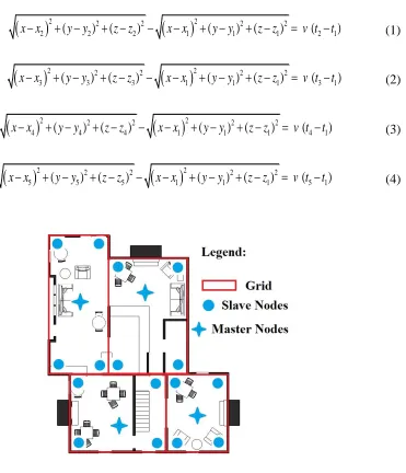 Fig. 1.  An indoor environment covered with the system.