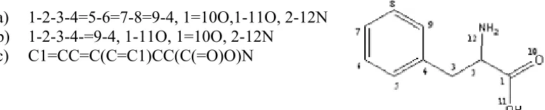 Figure 2.2 A possible ROSDAL and SMILES code for phenylalanine a) a complete ROSDAL, b) a Compressed ROSDAL and c) a SMILES notation