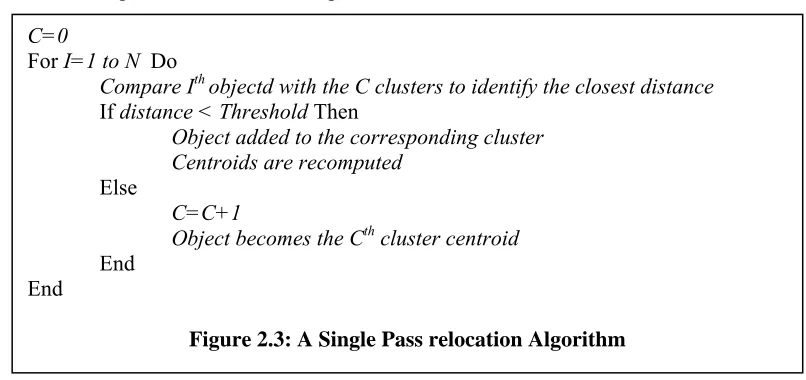 Figure 2.3: A Single Pass relocation Algorithm 
