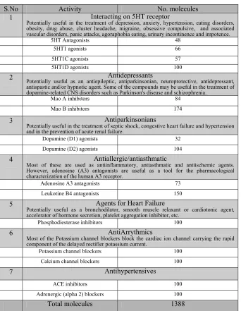 Table 3.1: Shows the groupings and some characteristics of the Dataset  