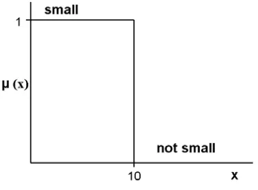 Figure 4.1. Conventional set 