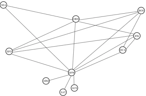 Fig. 2.9 Network for illustrative example (Jacobs, Ratliff and Smith, 2000)