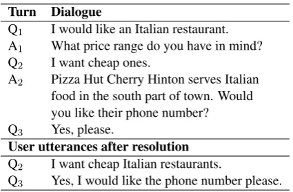 Table 1: Examples of ellipsis and co-reference resolu-tion