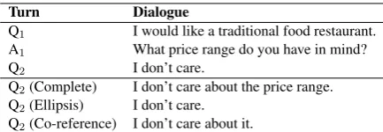 Table 2: An example of the ellipsis / co-reference an-notation