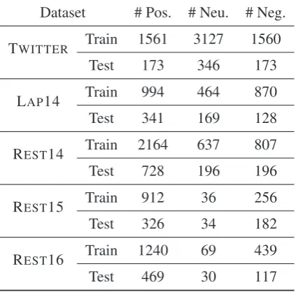 Table 1: Dataset statistics.