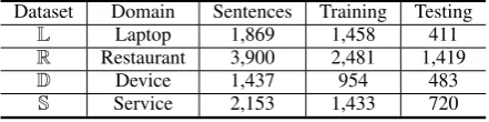 Table 1: Statistics of the datasets.