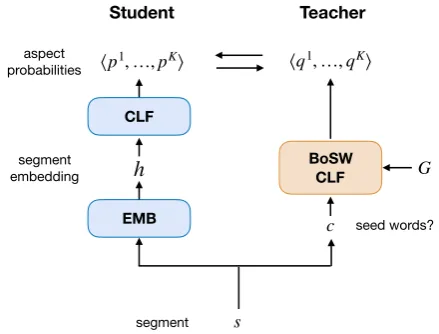 Table 2: Notation.