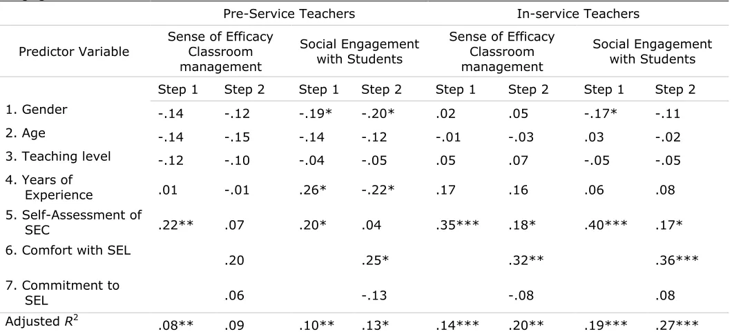 Table 3 