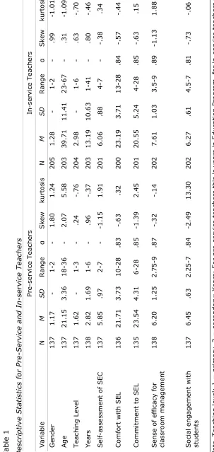 Table 1 