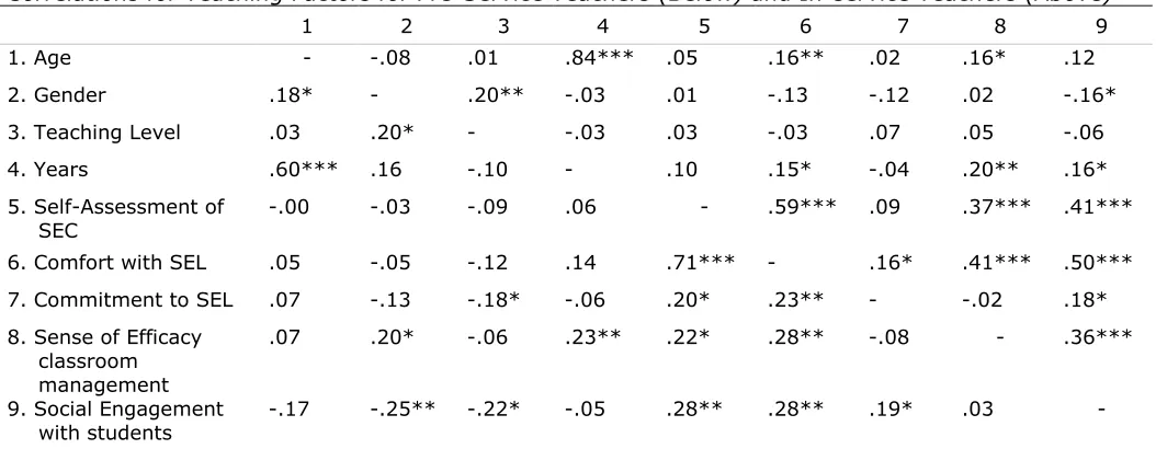Table 2 