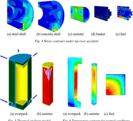 Fig. 5 Thermal analysis model        Fig. 6 Temperature contours for normal conditions 