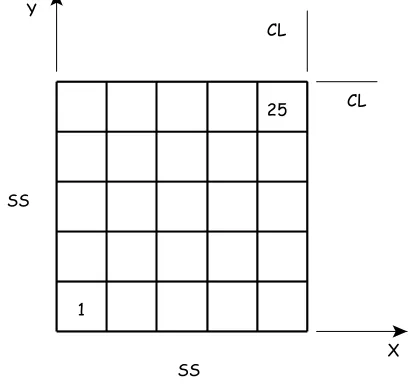 Table 1.  Indicators for response variables