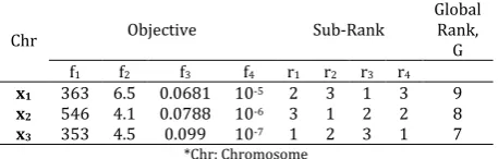 Table 1: Global criterion rank example 