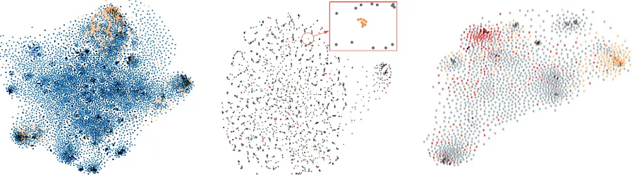 Figure 2: Leftdataset. In both plots, orange dots are authors of tweetsblue dots of: PV user representations for the Hate Speech dataset