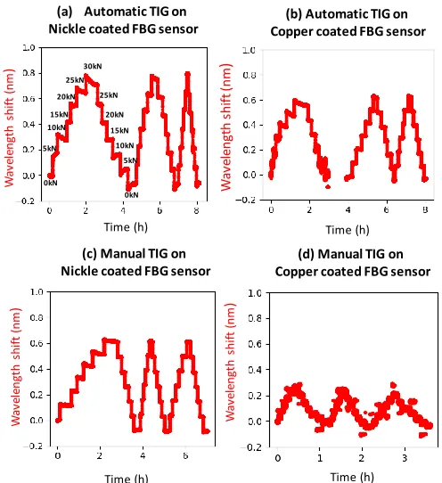 TABLE III  DIAMETERS BEFORE AND AFTER EMBEDDING