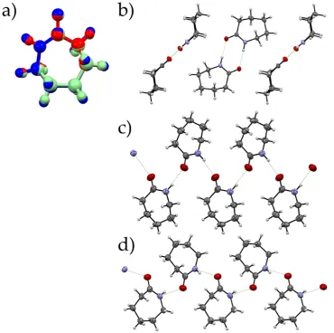 Figure 8.) An overlay of caprolactam molecules from three forms at 1.2 GPa created using Mercury (Form I: Red, Form II: Blue, Form III: Green; RMS deviation between I and II 0.0310 and I and III (Figure 8