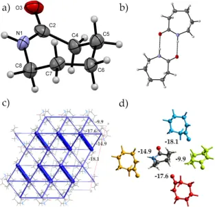 Figure 1. energies between the dimers are indicated. (d) The top four non-hydrogen bonding interactions of thecentral molecule with nearest neighbours (values are in kJ-caprolactam highlighting the chair conformation that the adopts in the crystal structur