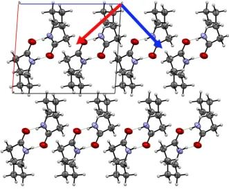 Figure 6.Compression of the unit cell dimensions (groups. The interlocking packing of the chains allows the chains to be compressed closer to each other , bcaprolactam