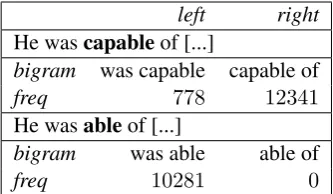 Table 4: Contextual semantic equivalence scores for 3candidate substitutions (S1-S3) for the original O