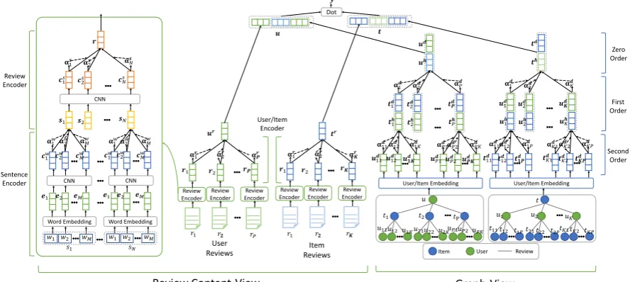 Figure 2: The framework of our RMG approach.