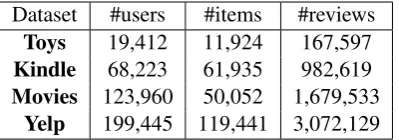 Table 1: Statistics of the benchmark datasets.
