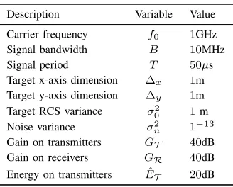 Fig. 10b, it is observed that both MIMO AFs have identical individual transmitter-receiver pairs