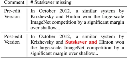 Table 1: Example of an edit and its associated comment. Theadded words “Sutskever and” in post-edit version is markedin red.