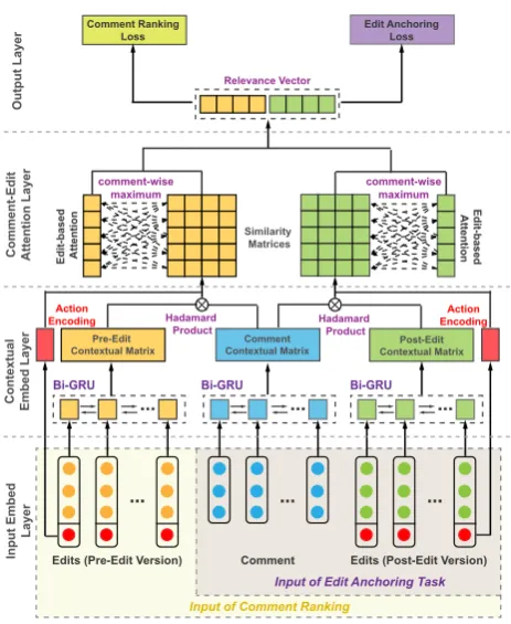 Figure 2: Overall Architecture of Proposed Model