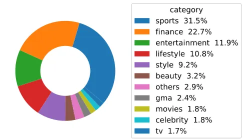 Table 8: Statistics of the two datasets.