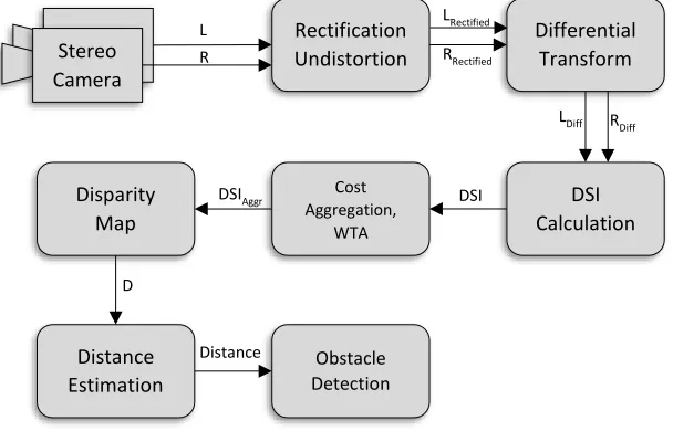 Figure 1 The workflow of the proposed algorithm 