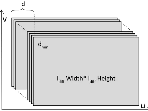 Figure 3 shows a clearer picture. For example, if the 