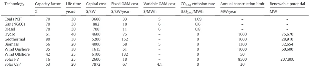 Table 3