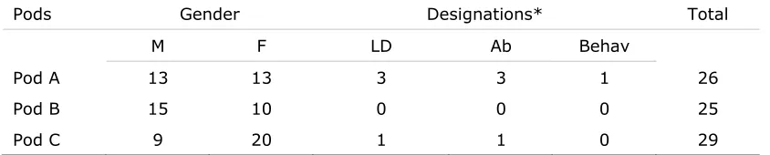 Table 1 