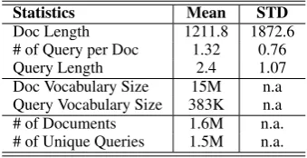 Table 4: Statistics of Query Prediction Dataset.The data is from a sample of Bing search log inon week.