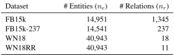 Table 2: Dataset statistics.