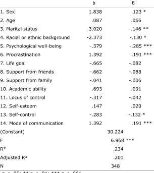 Table 2 
