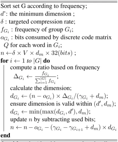 Table 1: Statistics of data sets. The number in paren-thesis shows the ratio of embedding layers (input plusSoftmax) respective to the entire model size