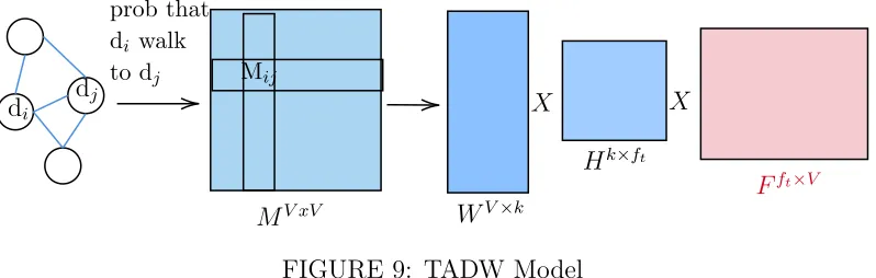 FIGURE 9: TADW Model