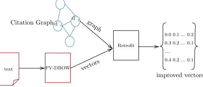 FIGURE 12: Retroﬁt Input