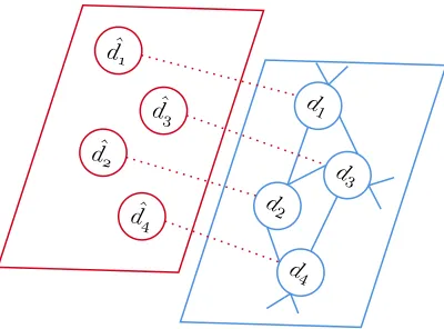 FIGURE 13: Retroﬁt Algorithm