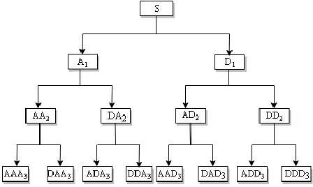 Fig. 3. General architecture of the WPT 