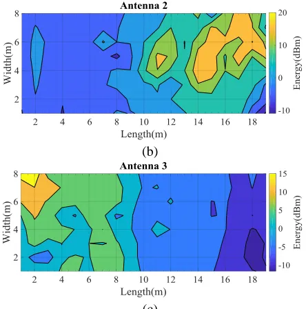Fig. 7.Spatial representation of WPT-based PD energy in band 1. 