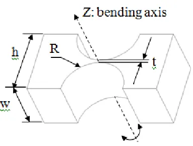 Figure 2: Parameters for notch flexure hinges design 