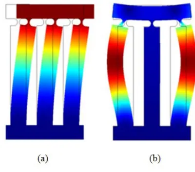 Figure 6: Modal shapes of 1st and 2nd modes. (a) 1st mode (3146 Hz) (b) 2nd mode (15512 Hz) 